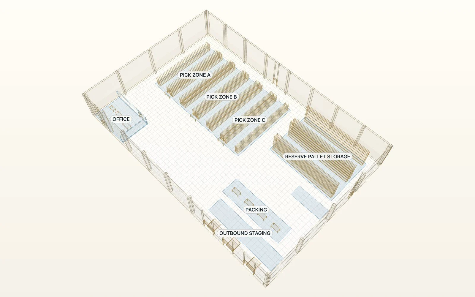 The model in 3D