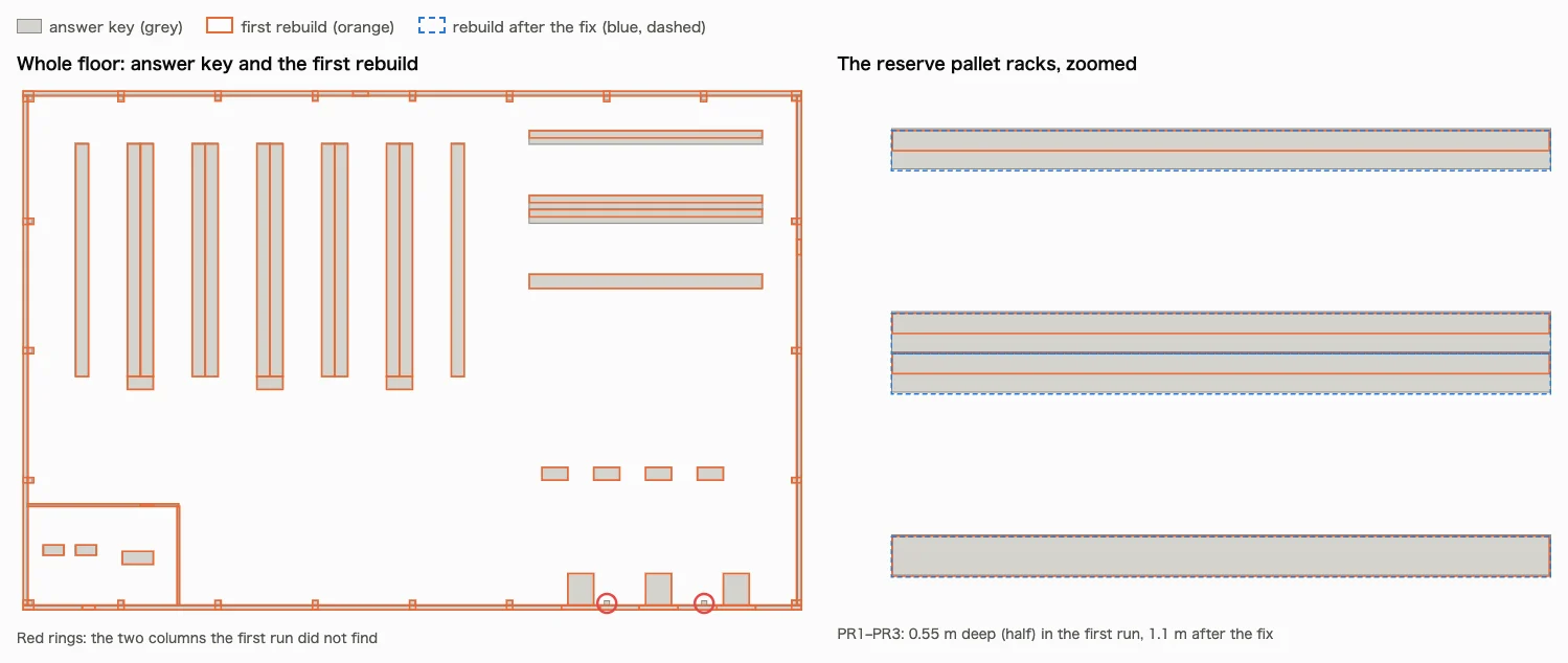 The answer key under the rebuilt model