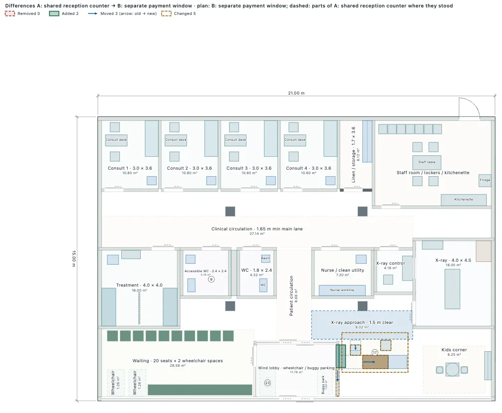 Option B drawn over A: added parts filled, moved parts with arrows, changed parts outlined