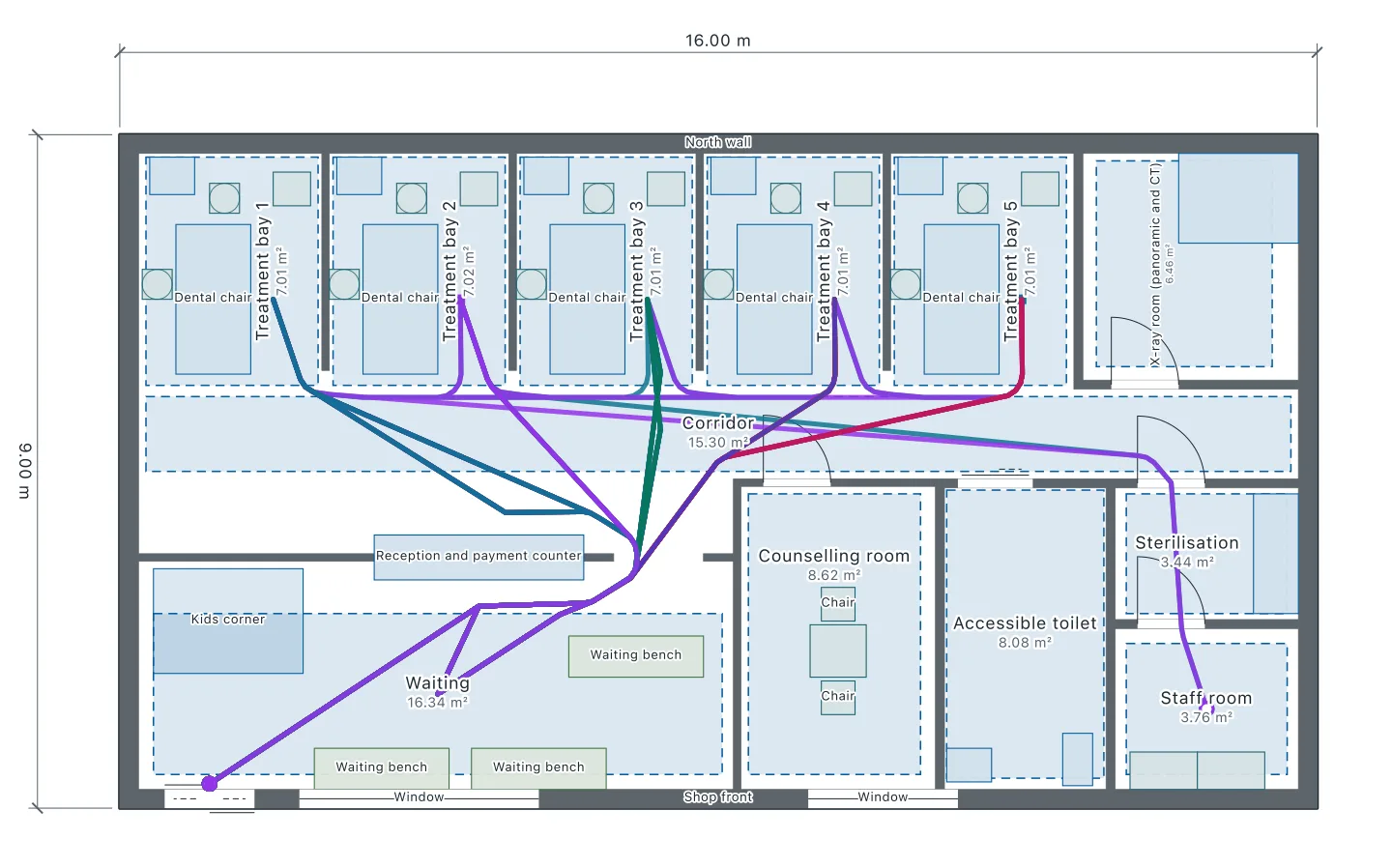 Plan of a dental clinic with five chairs, with the walks of 30 patients and 2 dentists in the simulation’s first run: patients from the entrance by reception and the waiting room to a chair, dentists from the staff room at the back to the chairs
