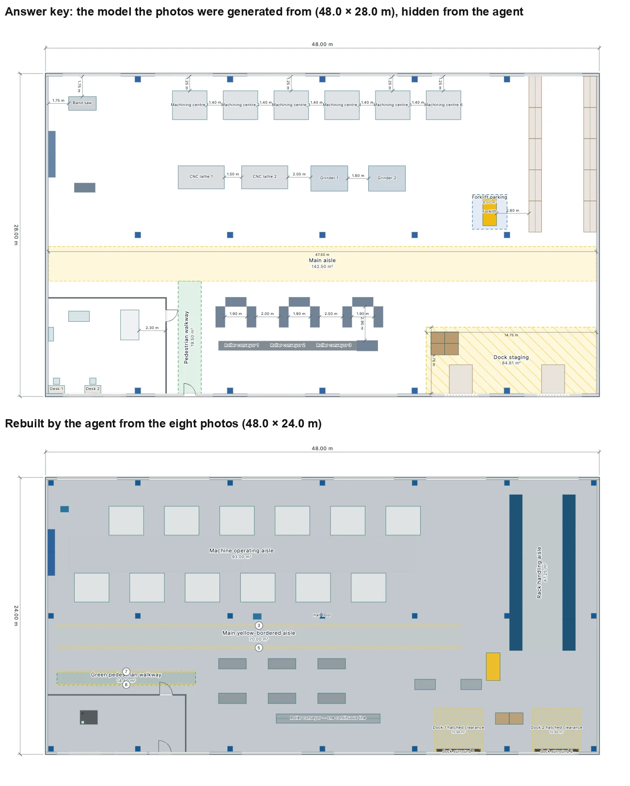 The answer key above the rebuilt plan