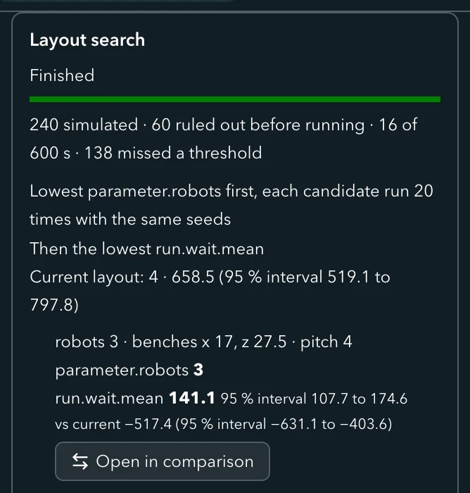 The search in the Studio: progress, then the ranking with intervals