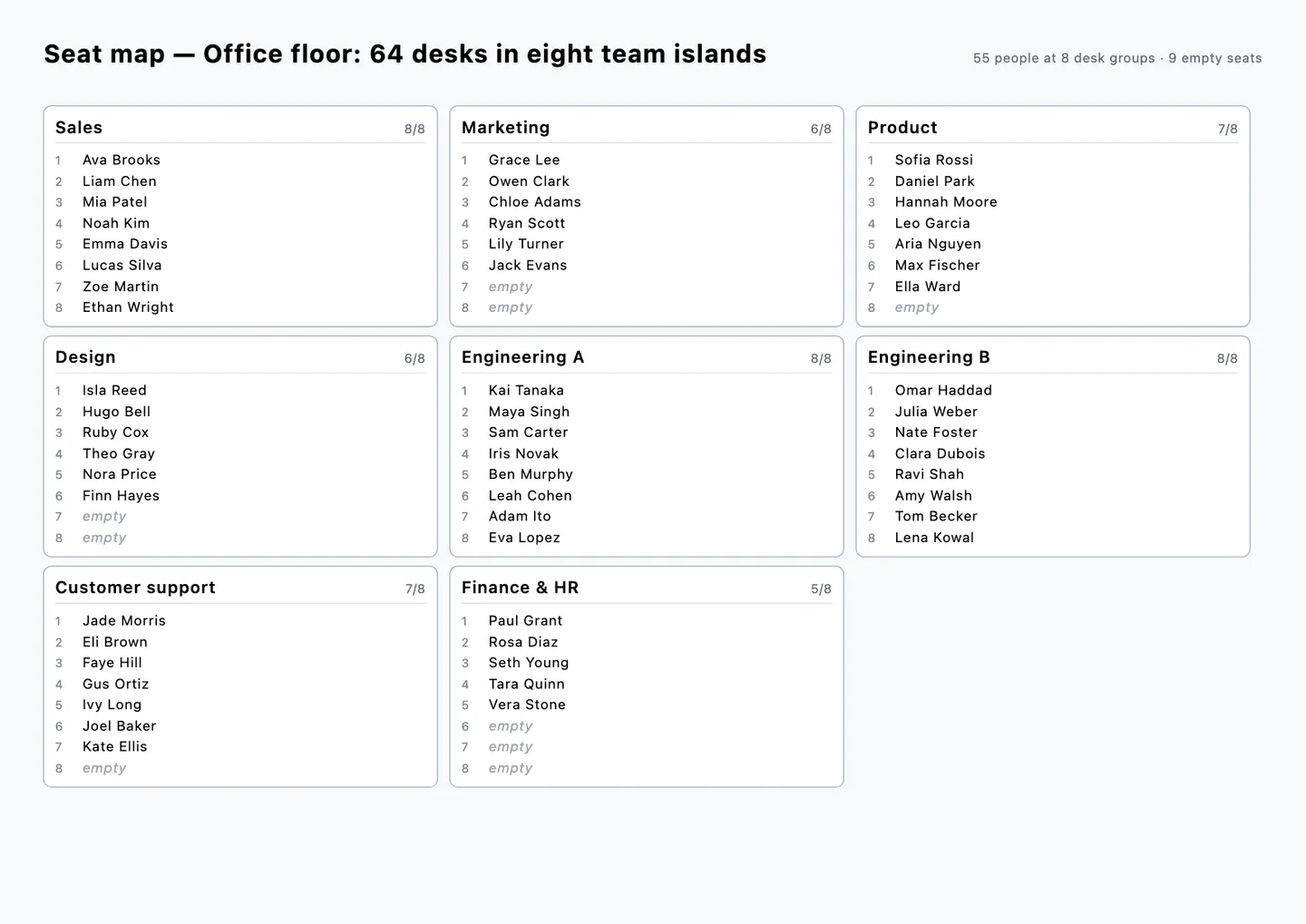The printed seat map of the office floor, one card per desk island with each team's names