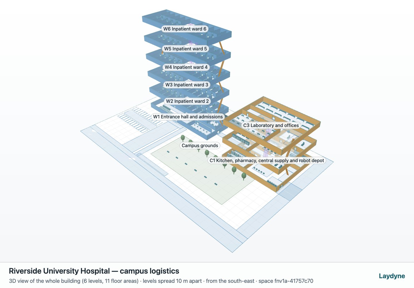 Actual Laydyne 3D model: Riverside University Hospital Logistics